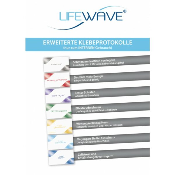 DinA5 BROSCHÜRE/KATALOG "ERWEITERTE LIFEWAVE KLEBEPROTOKOLLE